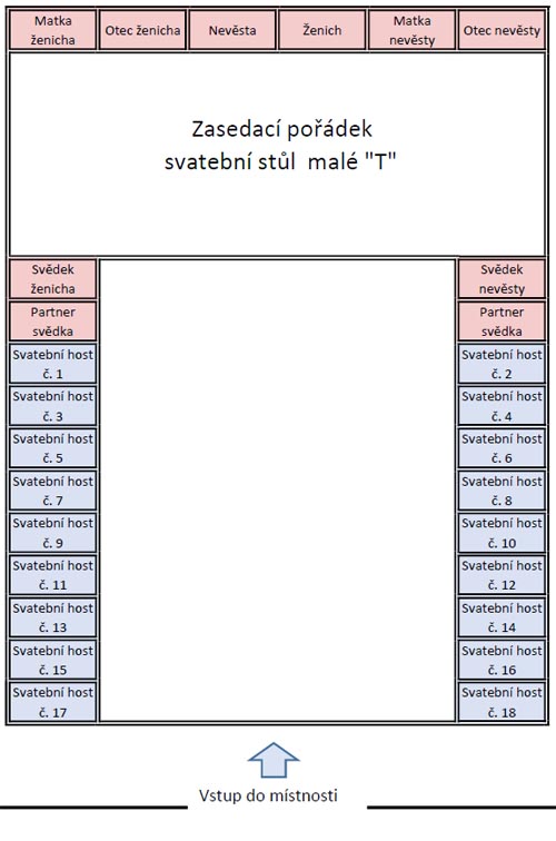 Zasedací pořádek na svatbě - stůl T 